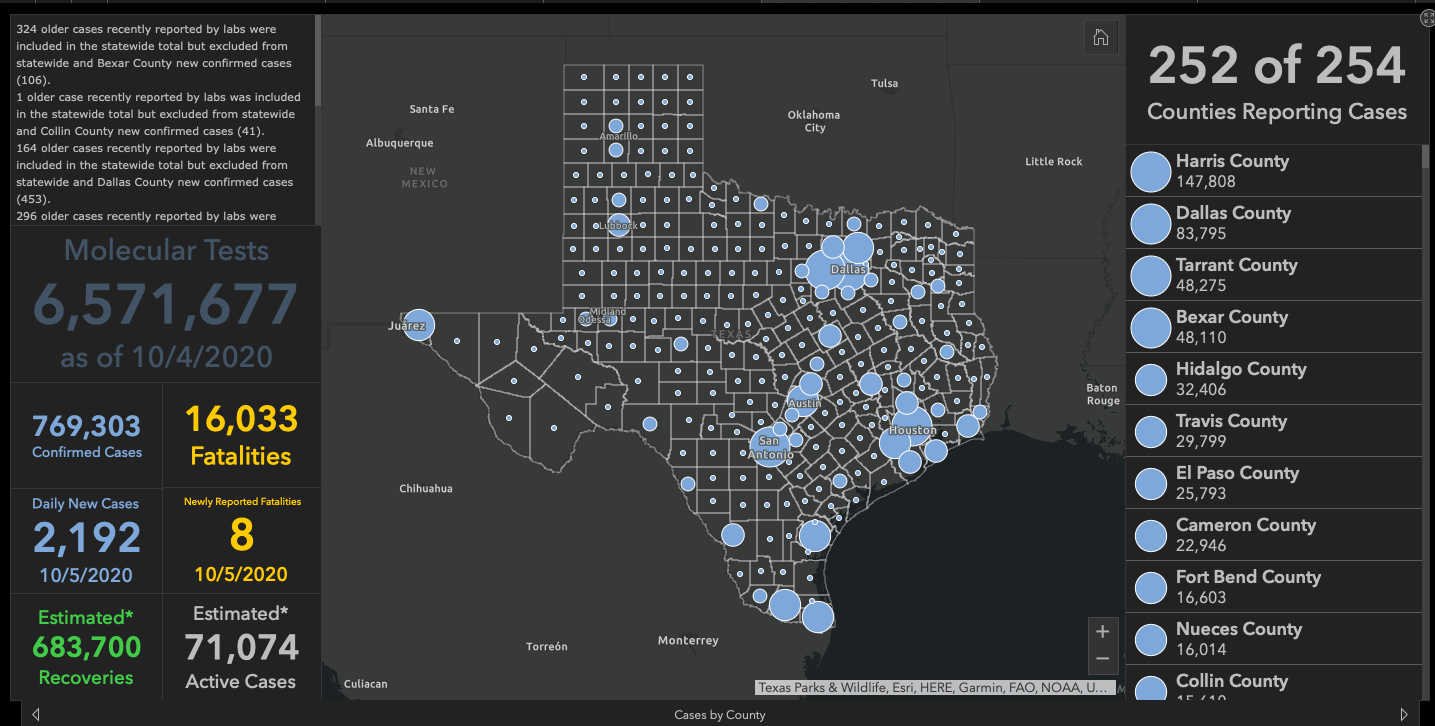 10/06/2020 - Updated State Covid Data