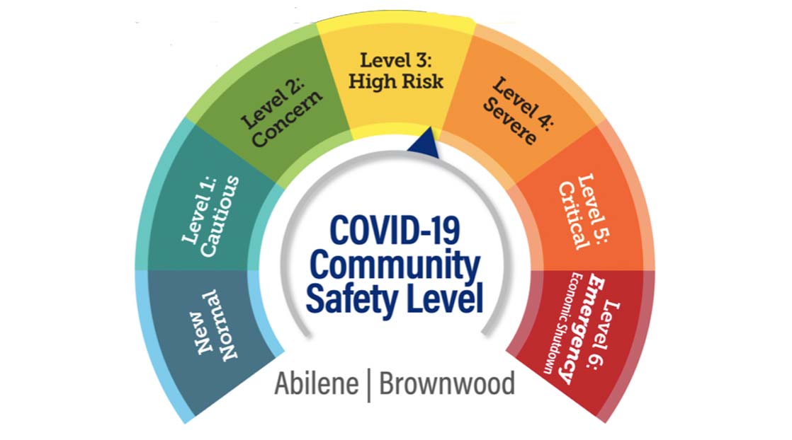 Hendrick Health Community Dial Level 3
