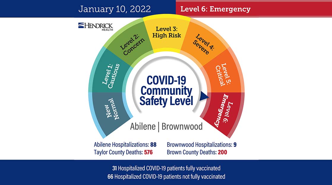 Hendrick Health Level 6 Dial