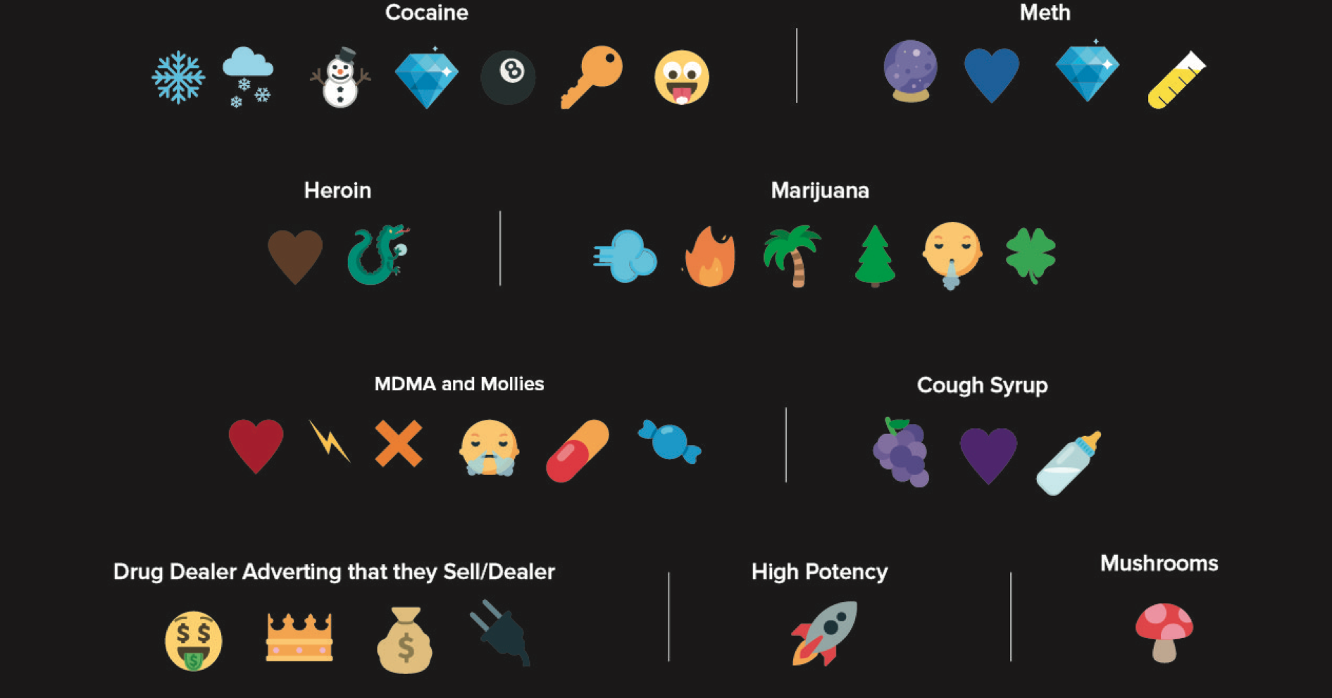 Emoji Drug Chart