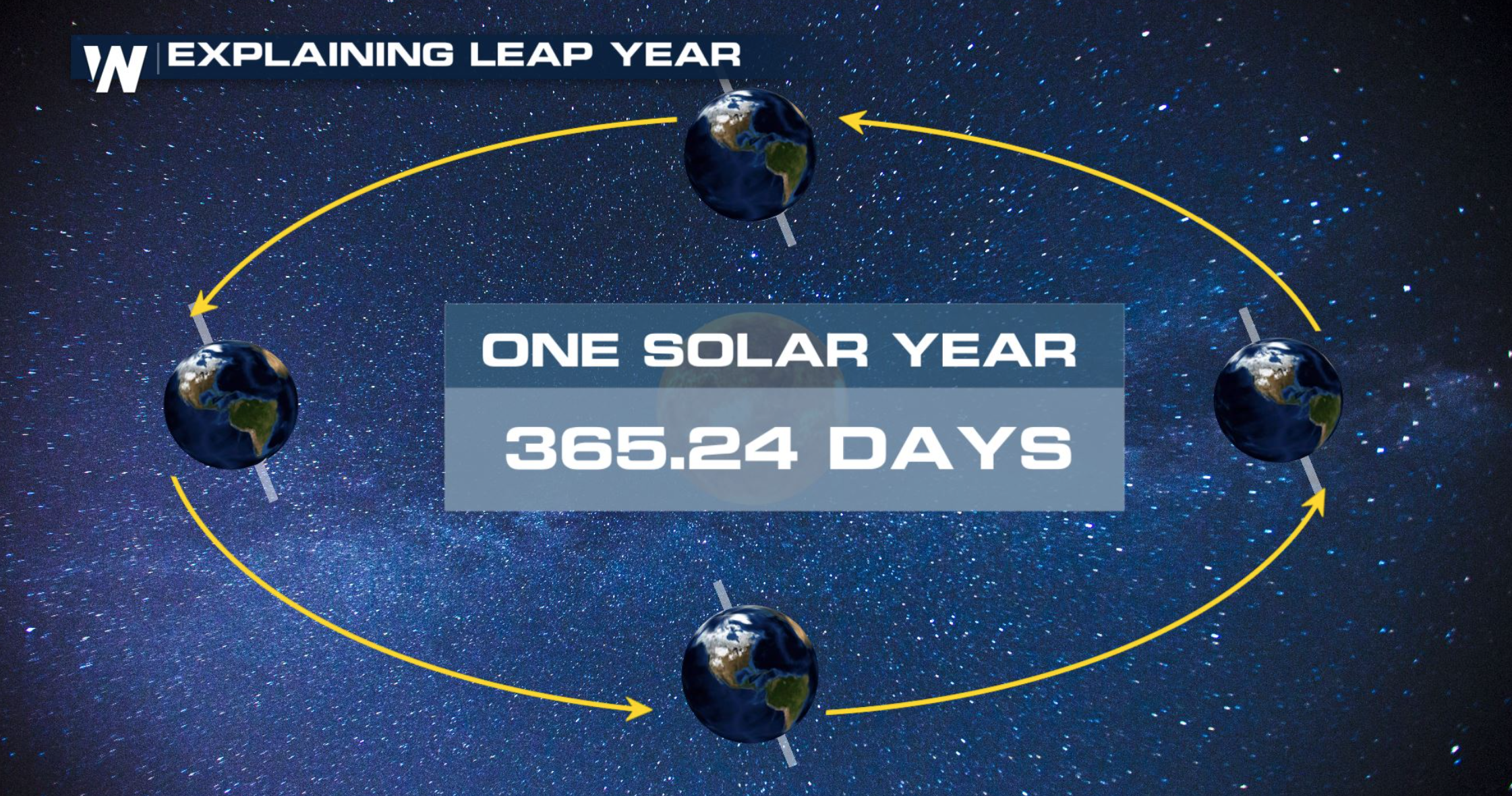 Leap Year Graphic Courtesy Weather Nation