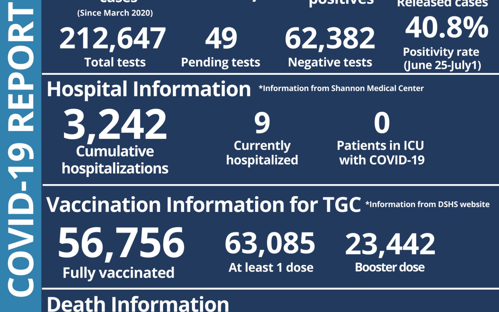 Covid Report 7.1.22 (Contributed/COSA)