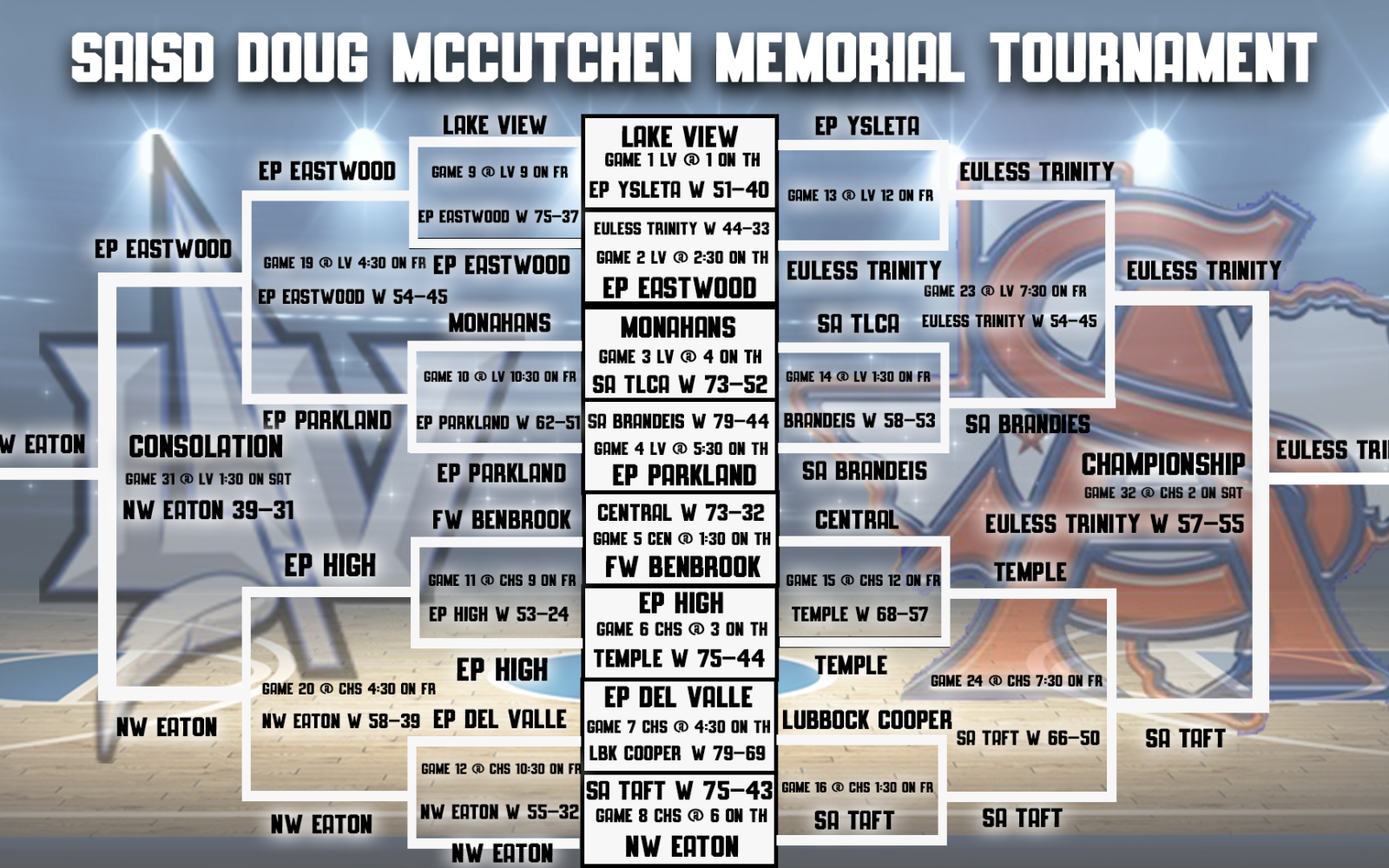 Doug McCutchen Memorial Tournament