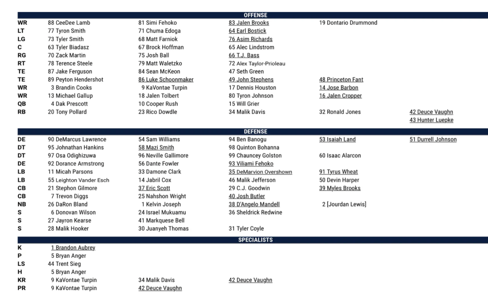 Dallas Cowboys First 2023 Depth Chart