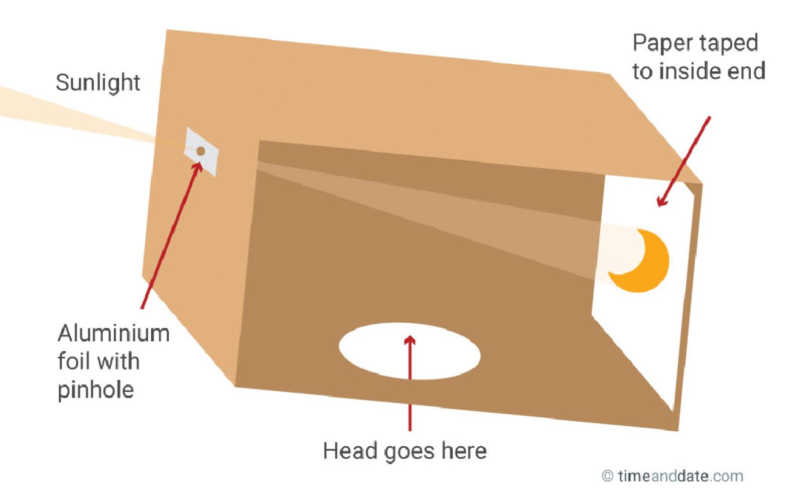 Instructions on how to create an eclipse viewer out of a box. 