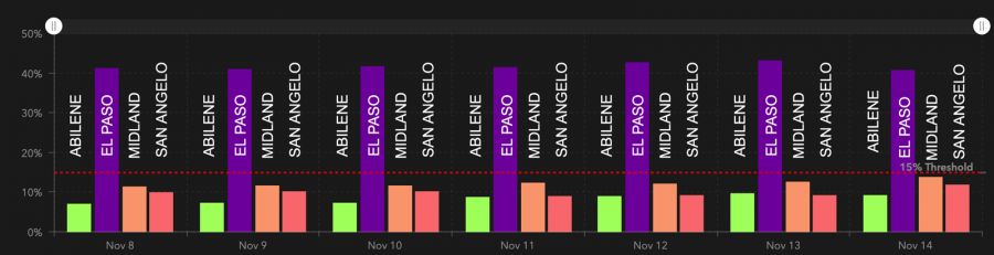 COVID-19 Hospitalization Rates as of 11/14/2020