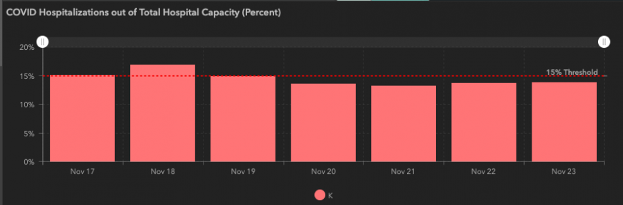 7-Day Hospitalization Rates for Trauma Service Area K