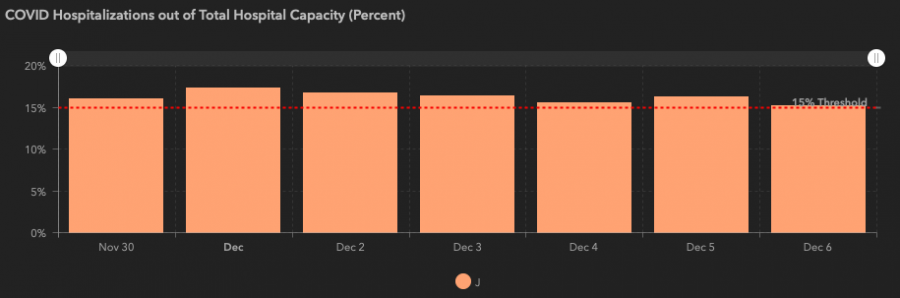 Trauma Service Area J