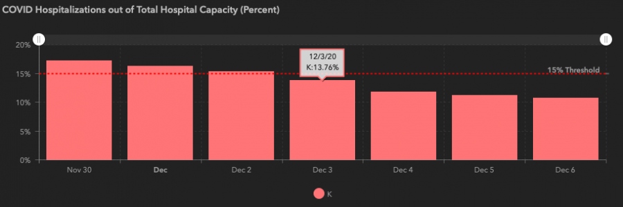 Trauma Service Area K