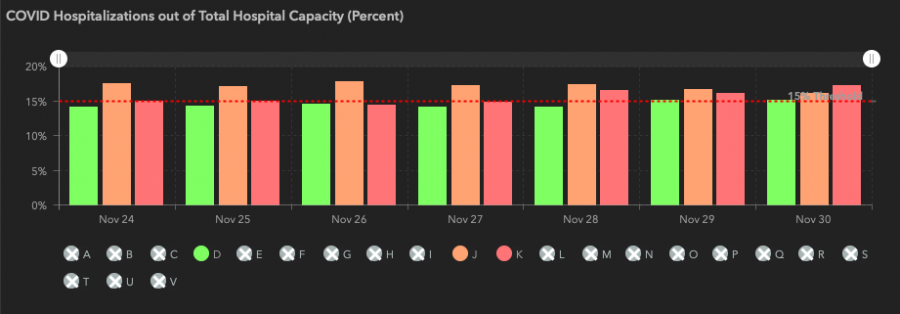 7-Day Average for Trauma Service Area D,J,K