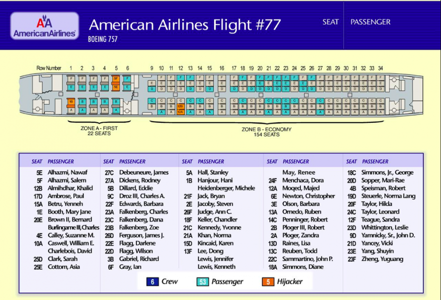 American Airlines Flight 77 Seating Chart | 9/11 Memorial.org