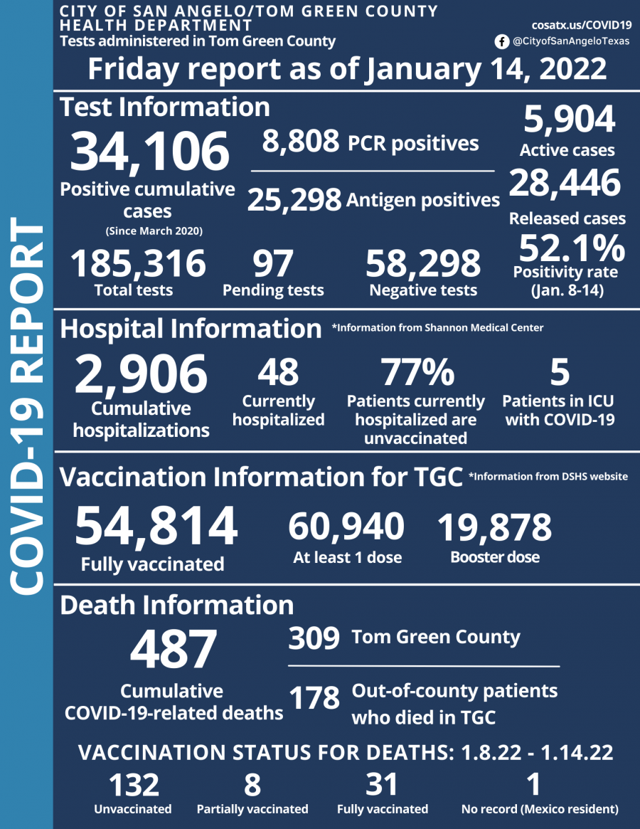 1.14.22 Weekly Covid-19 Report