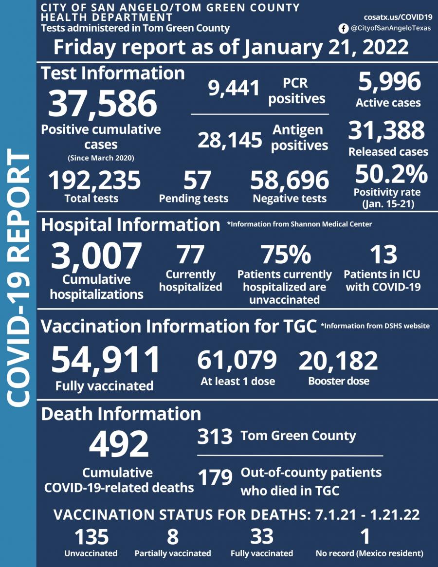 1.21.22 Weekly COVID-19 Report | City of San Angelo