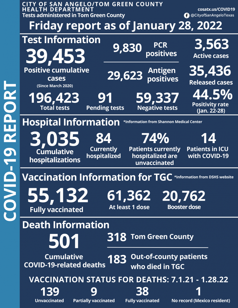 Jan. 28, 2022, COVID-19 Report