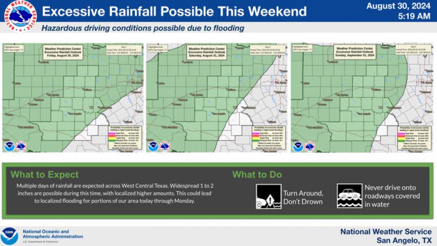 National Weather Service