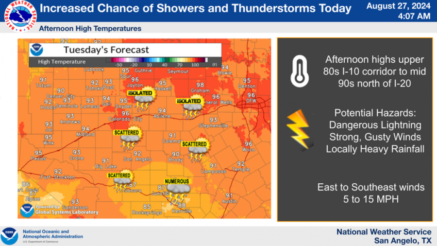 National Weather Service