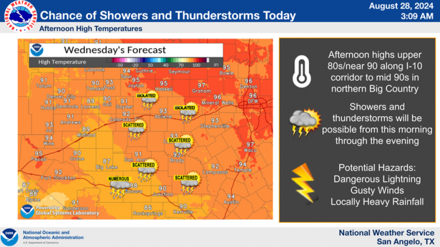National Weather Service