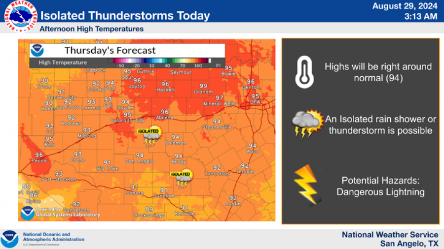 National Weather Service