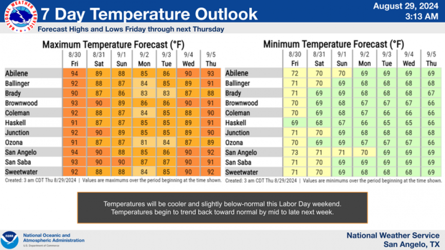 National Weather Service