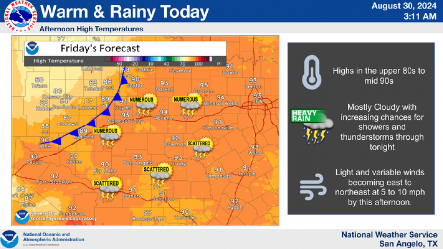 National Weather Service