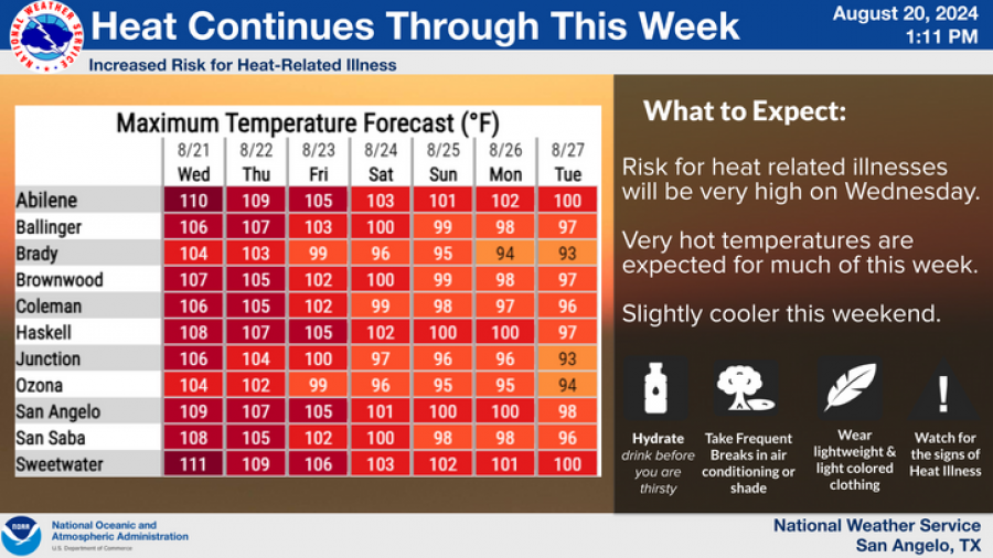 National Weather Service