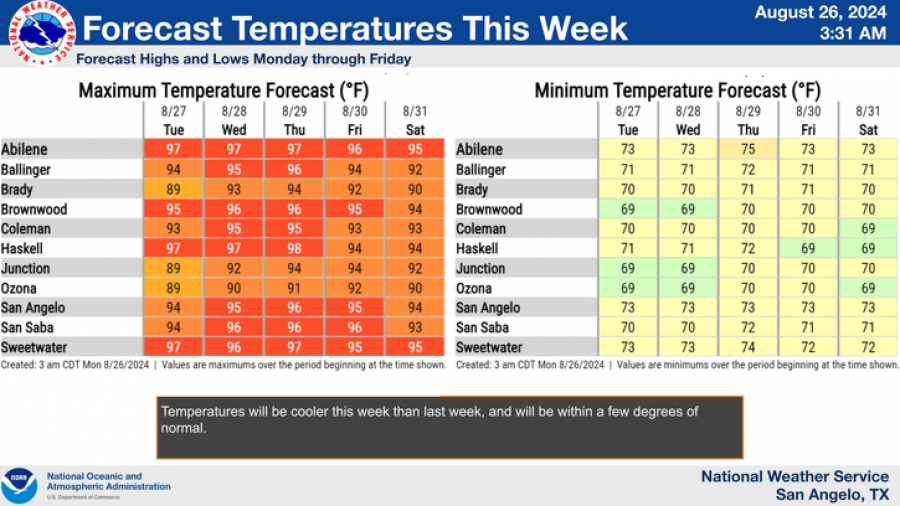 National Weather Service