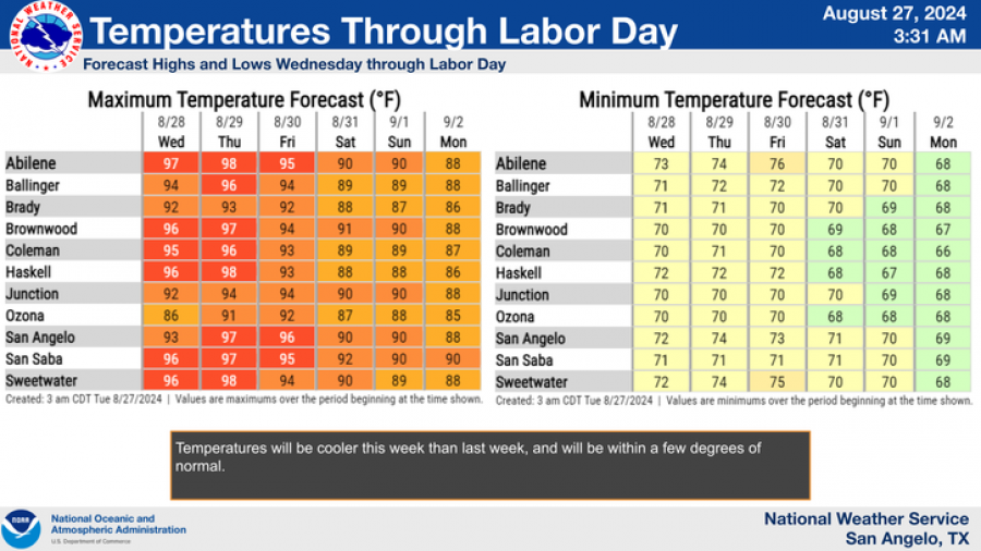 National Weather Service