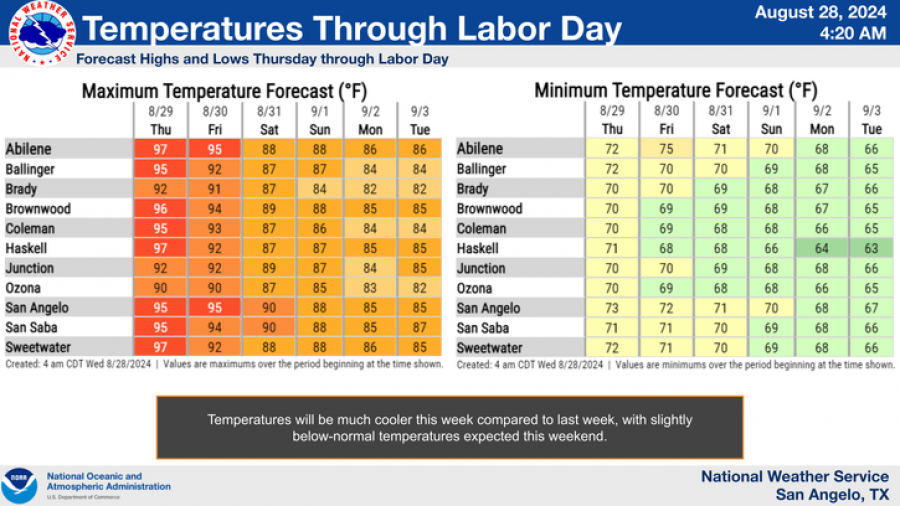 National Weather Service