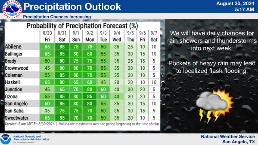 National Weather Service