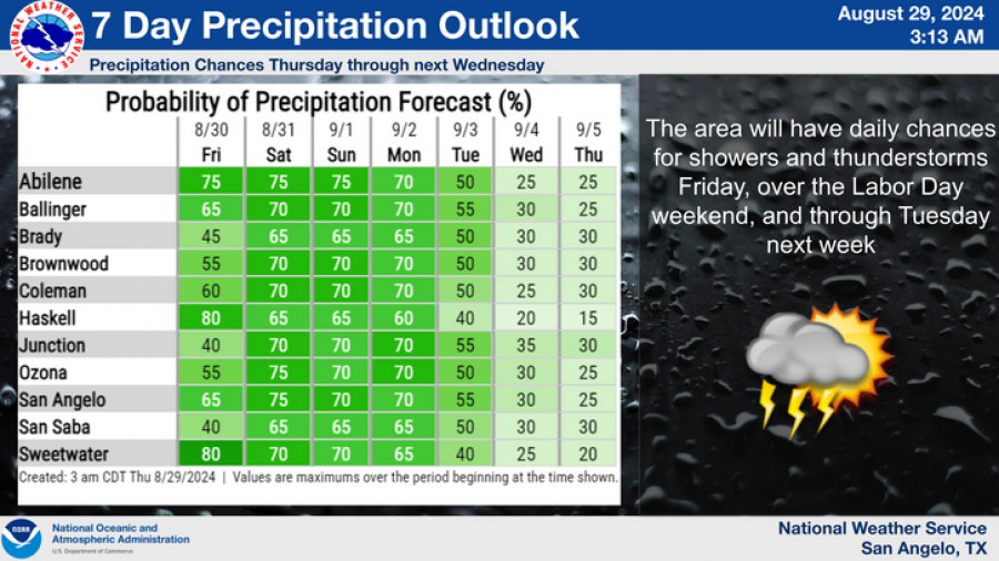 National Weather Service