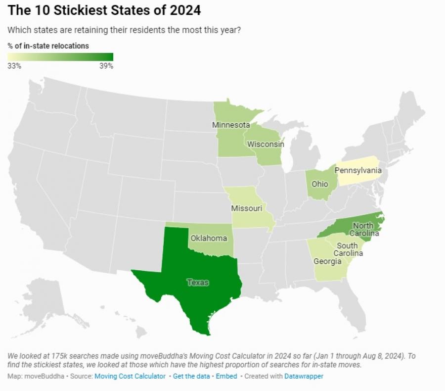 Texas Leads the Nation in In-State Relocations in 2024