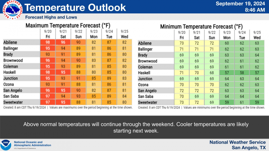 National Weather Service