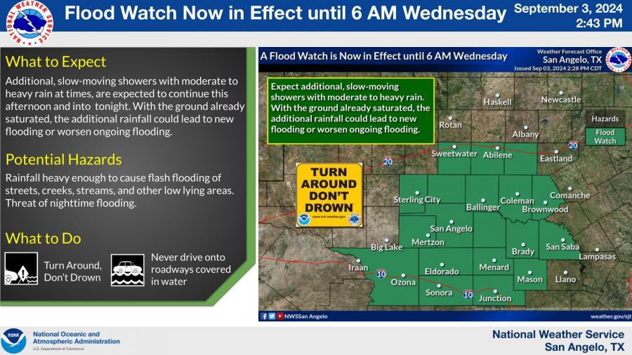 National Weather Service