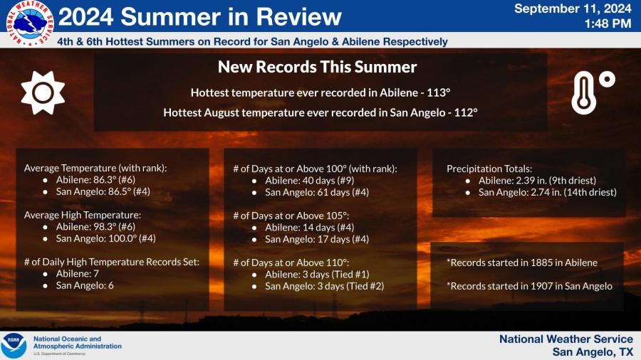 National Weather Service