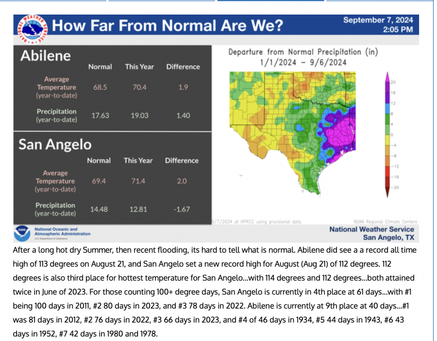 National Weather Service