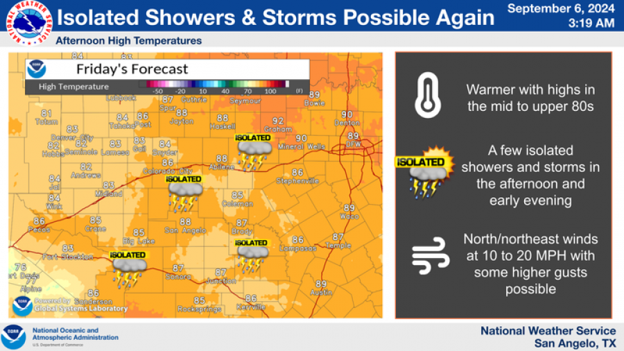 National Weather Service