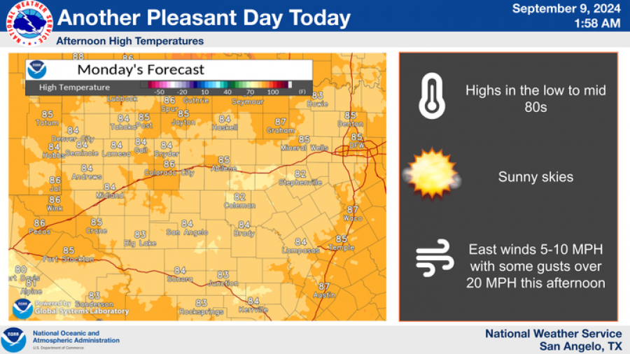 National Weather Service