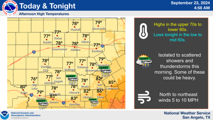 National Weather Service