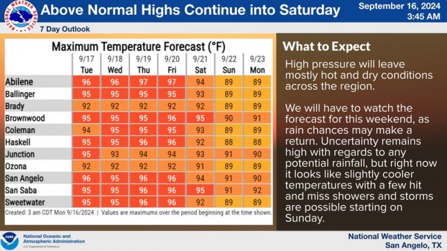 National Weather Service