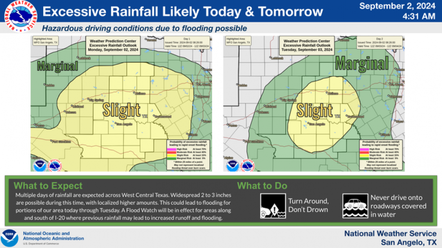 National Weather Service