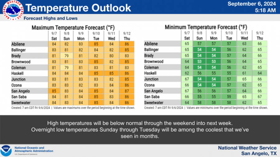 National Weather Service