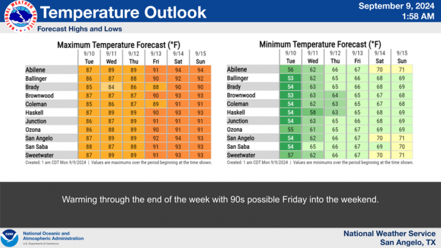 National Weather Service