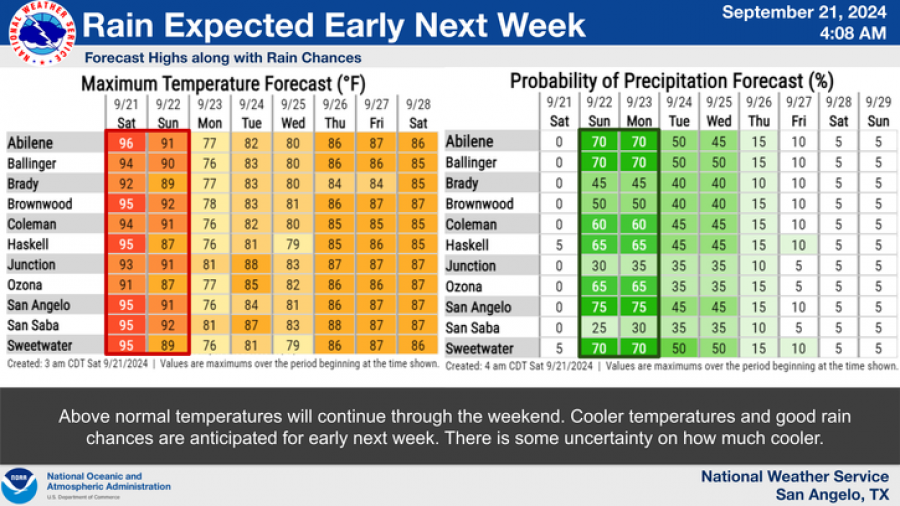 National Weather Service