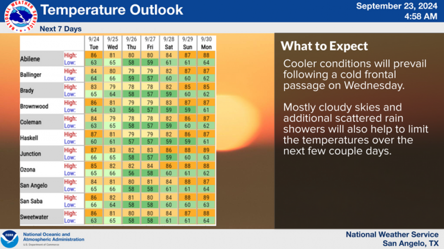 National Weather Service