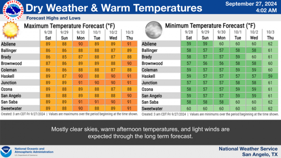 National Weather Service