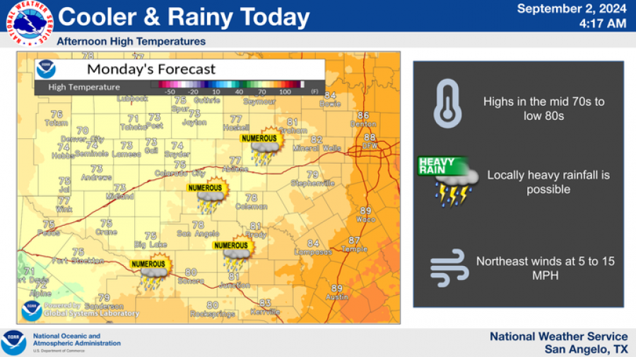 National Weather Service
