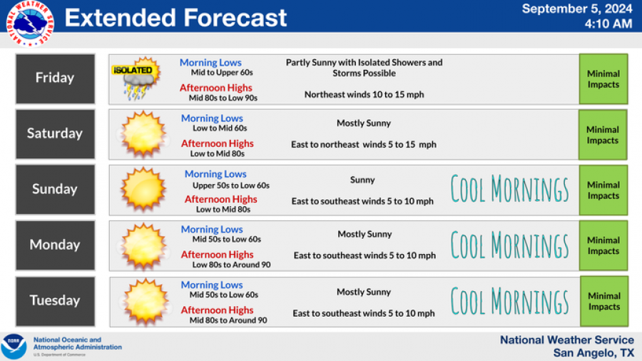 National Weather Service