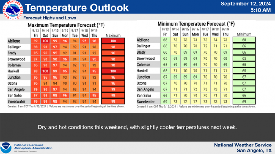 National Weather Service