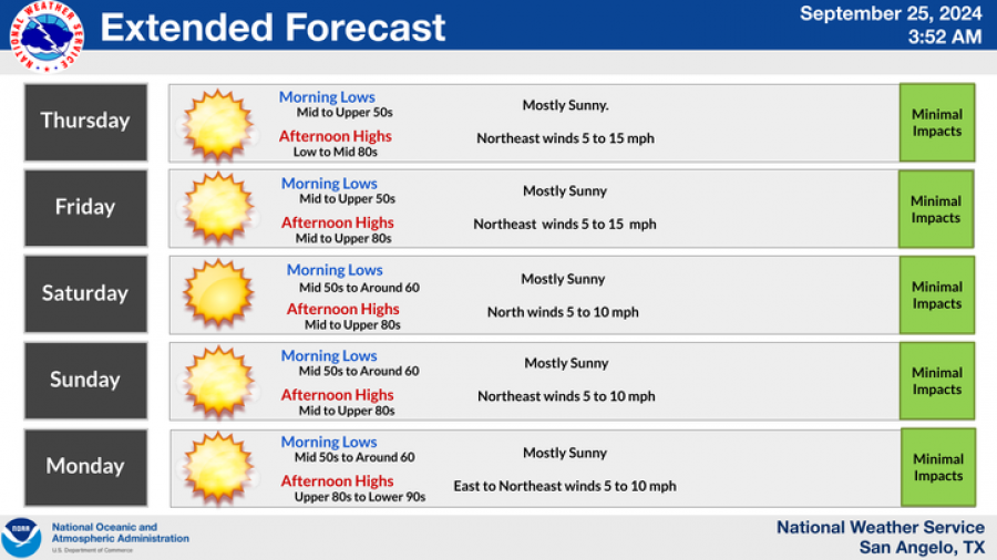 National Weather Service
