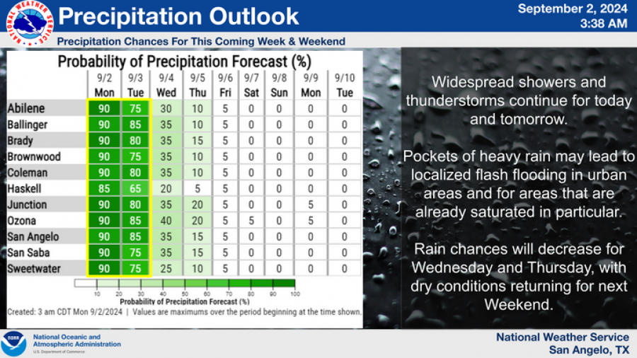 National Weather Service